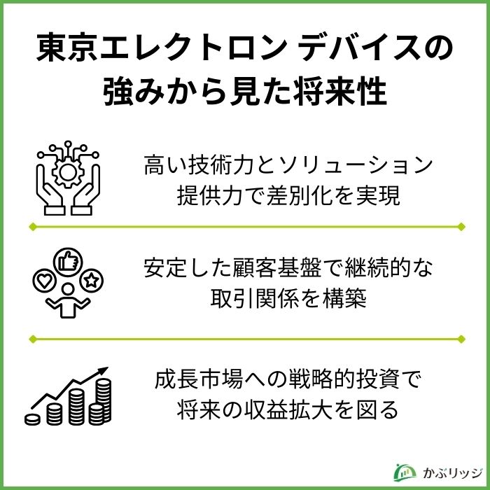 東京エレクトロン デバイスの強みから見た将来性