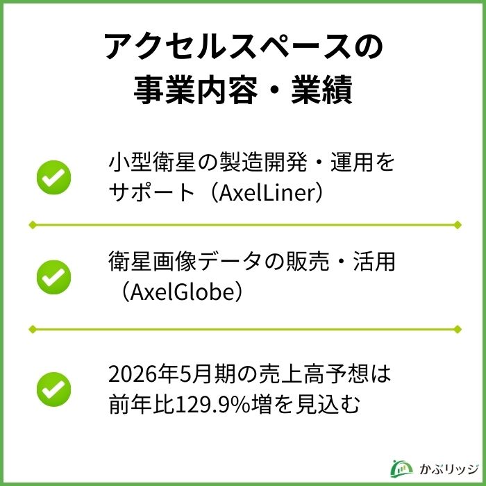 アクセルスペース(402A)の将来性は?今後の株価を業績や事業内容から分析