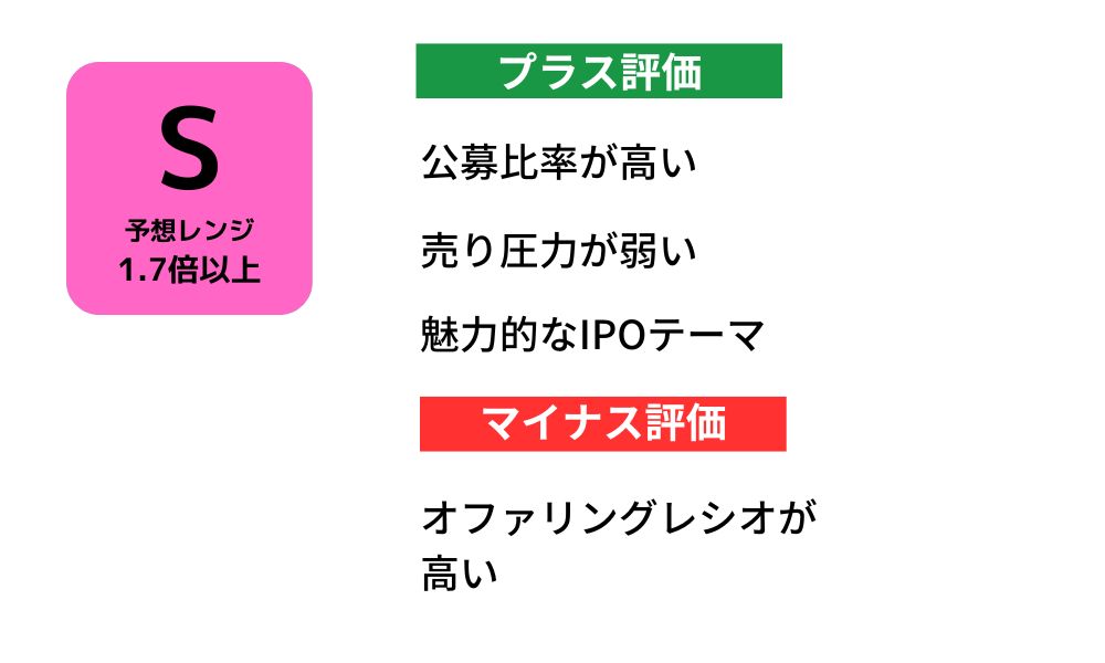 IPO評価 GMOコマース