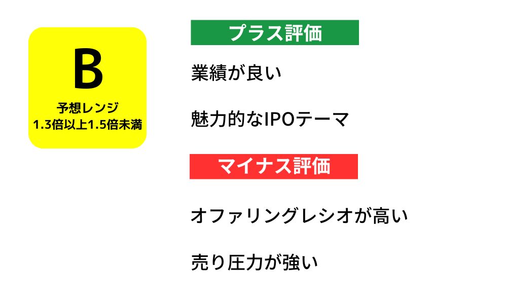 オリオンビール
IPO評価