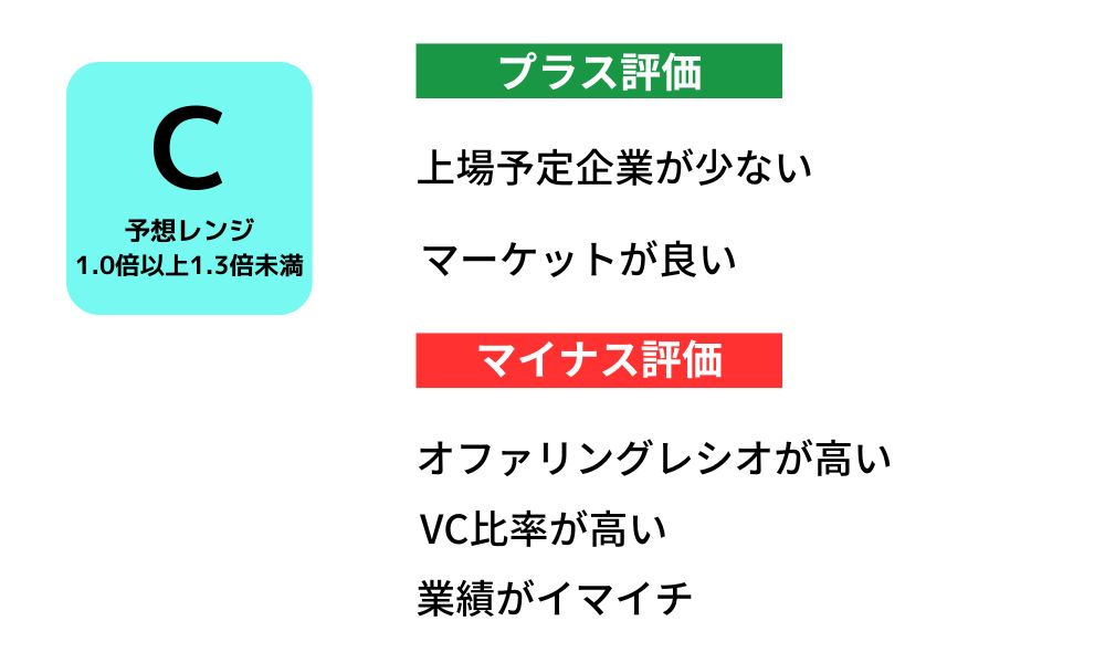 オーバーラップホールディングIPO評価