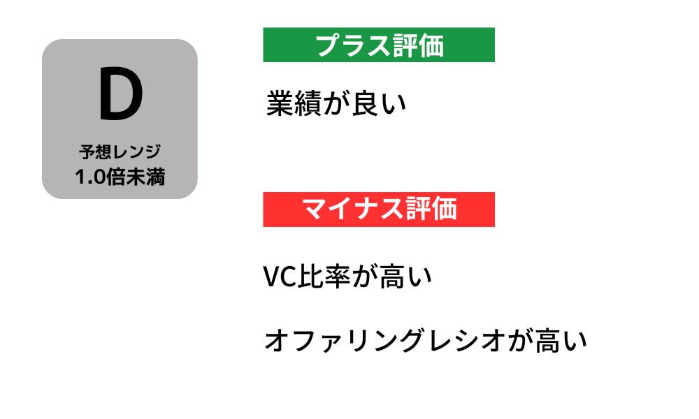 UNICONホールディングス IPO予想