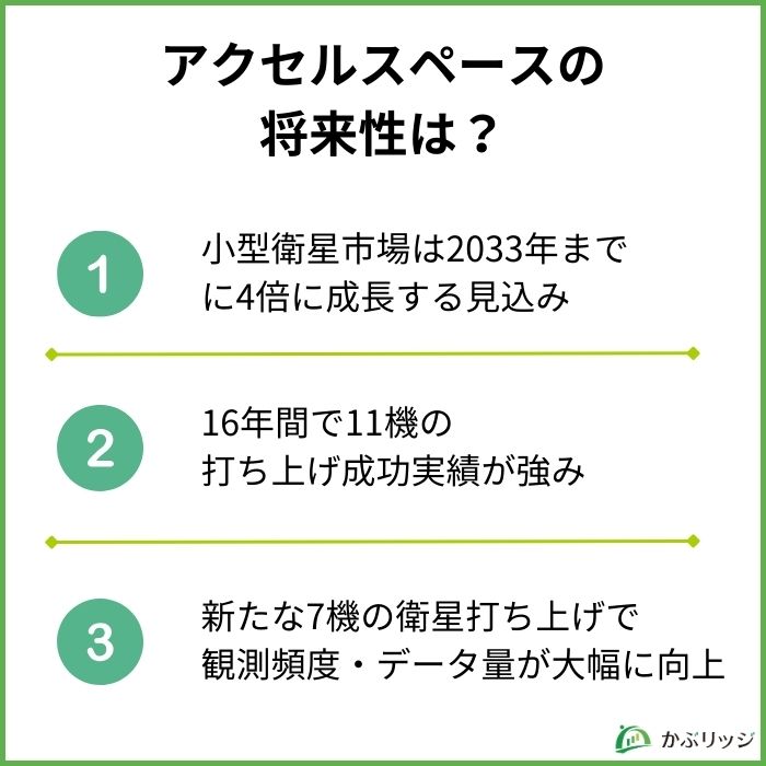 アクセルスペース(402A)の将来性は?今後の株価を業績や事業内容から分析
