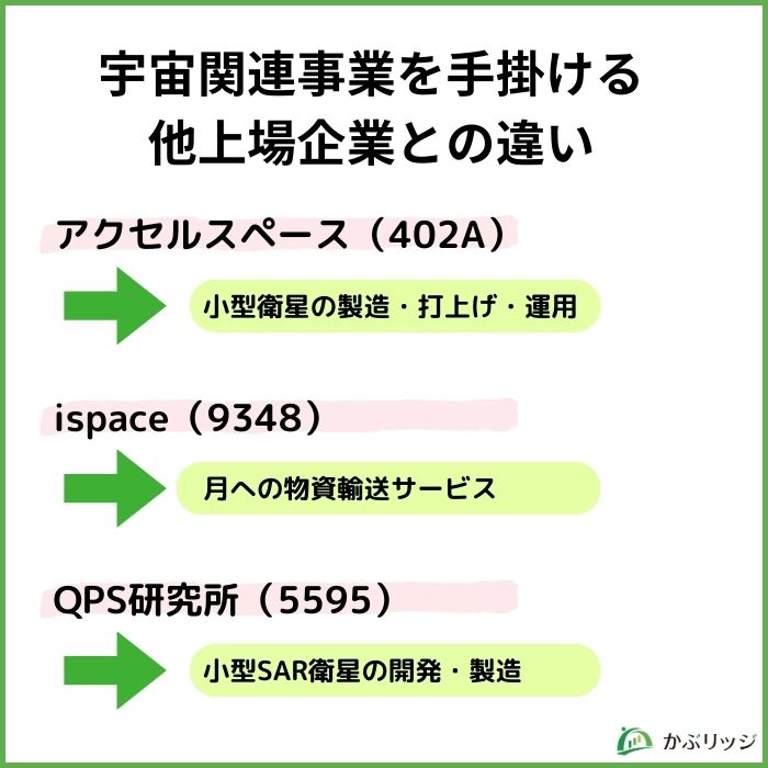 アクセルスペース(402A)の将来性は?今後の株価を業績や事業内容から分析