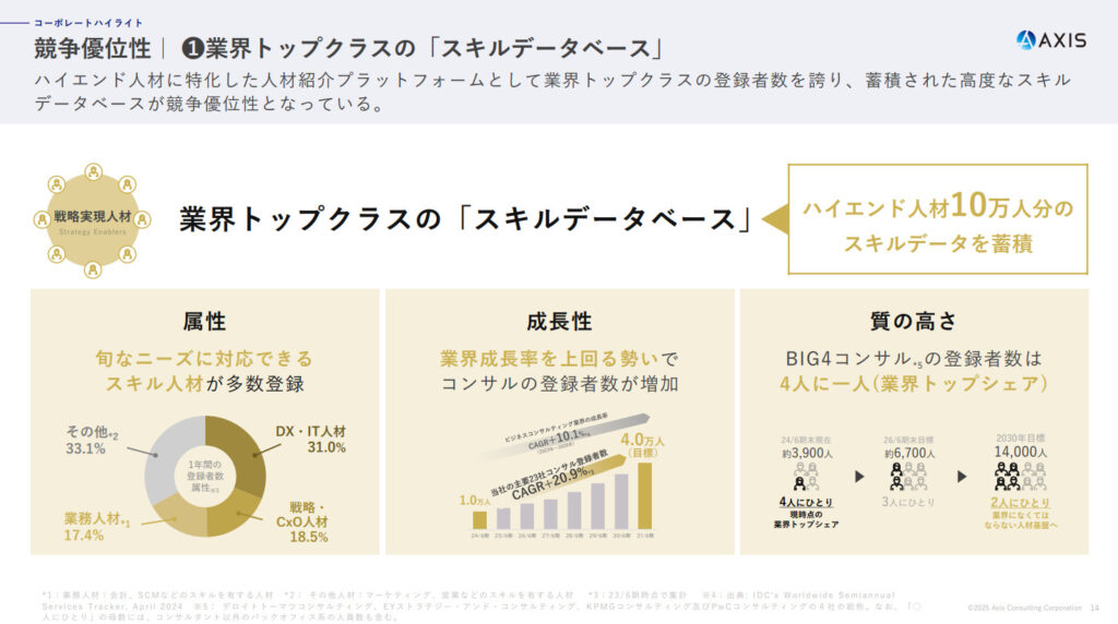 アクシスコンサルティング資料