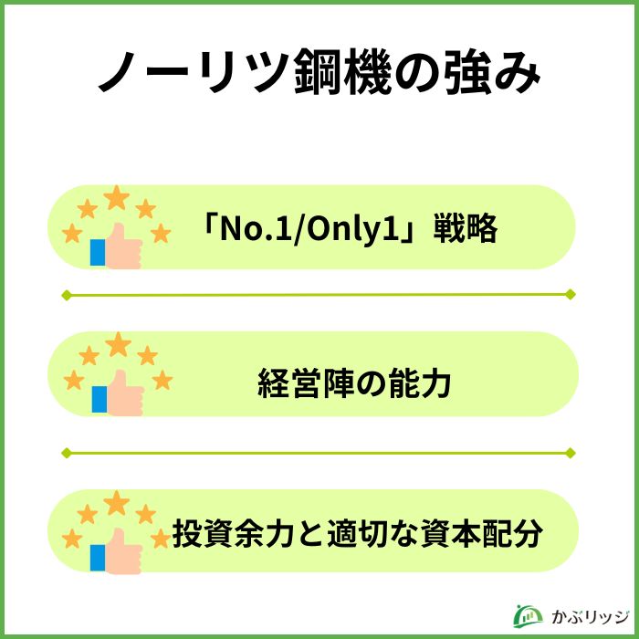 ノーリツ鋼機強み