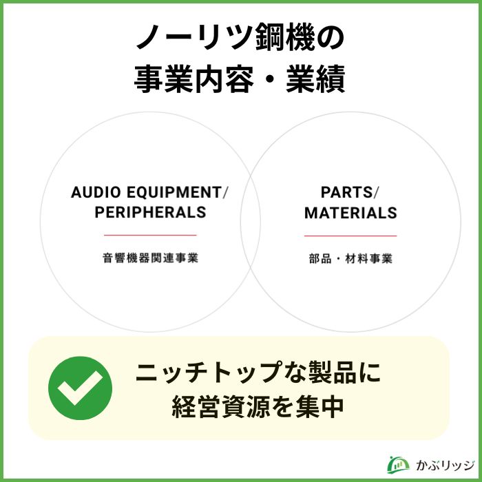ノーリツ鋼機事業内容