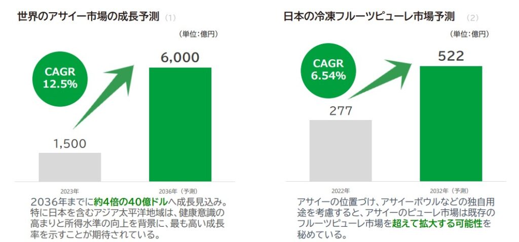 図解