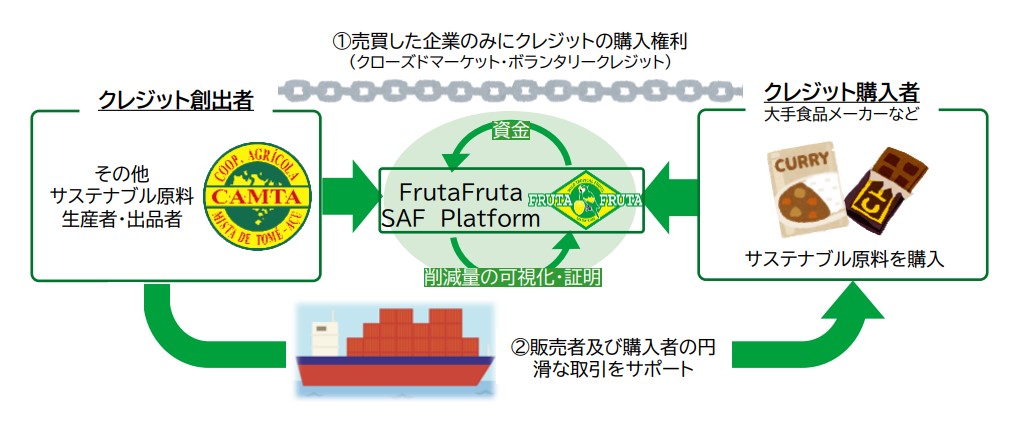 図解