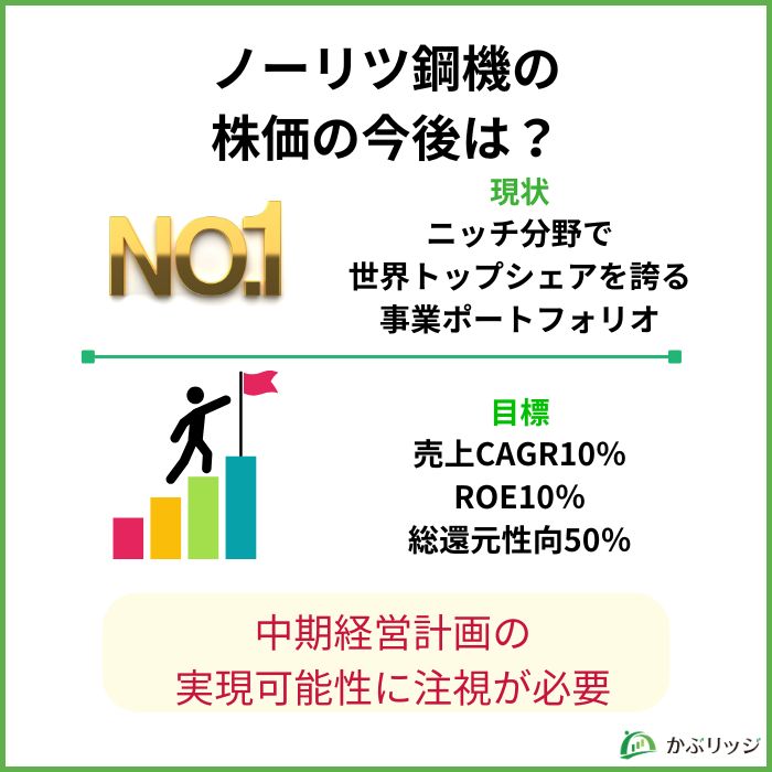 ノーリツ鋼機今後