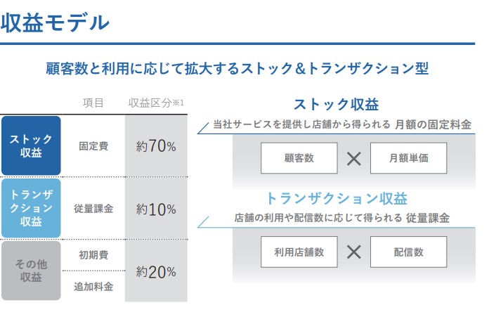GMOコマース 収益モデル