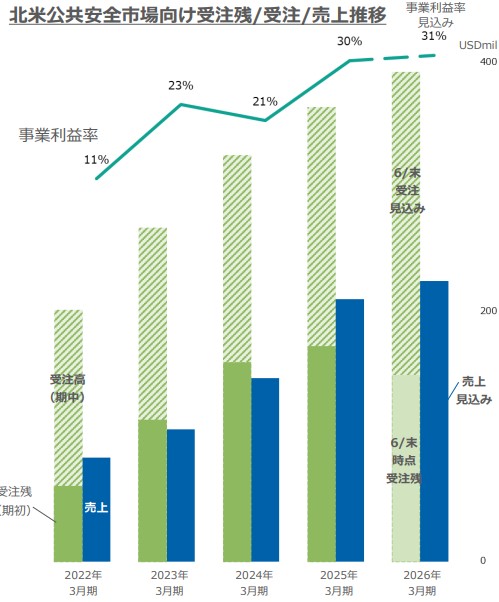 JVCケンウッド（6632）の将来性は？業績や事業内容から徹底分析