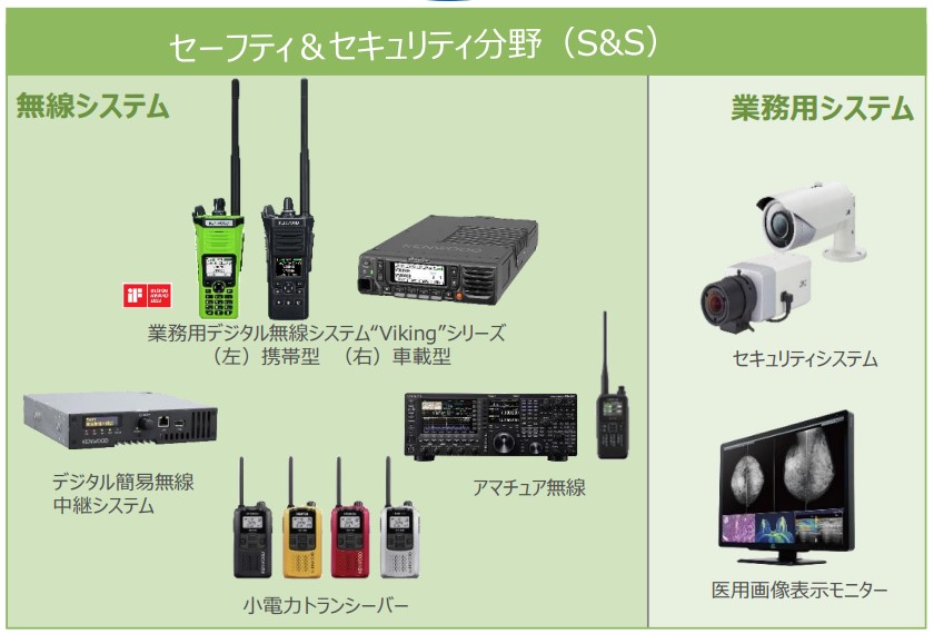 JVCケンウッド（6632）の将来性は？業績や事業内容から徹底分析