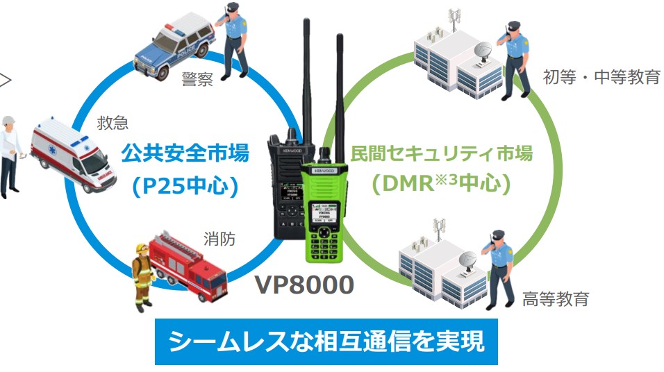 JVCケンウッド（6632）の将来性は？業績や事業内容から徹底分析