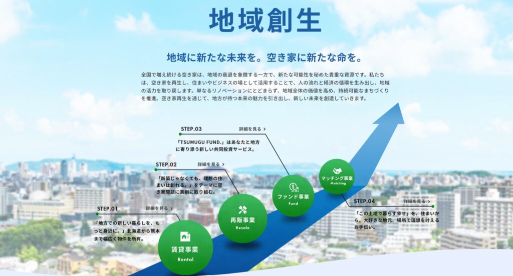 キムラタン 不動産事業