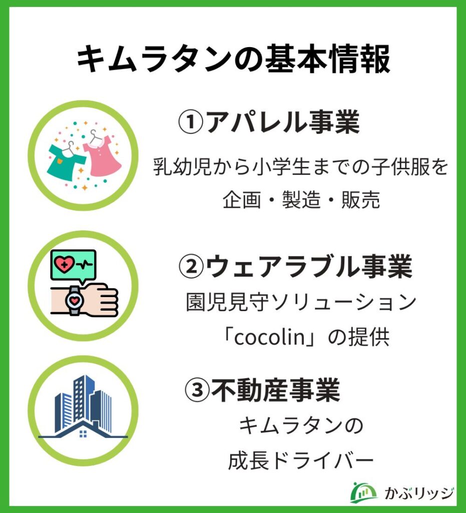 キムラタンの基本情報