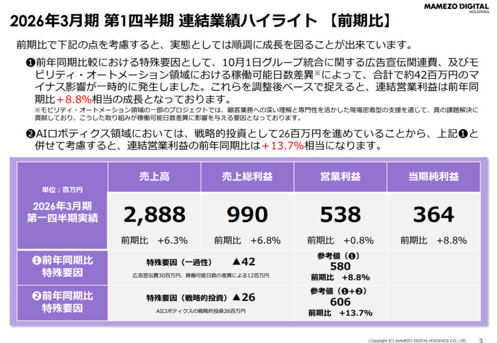 豆蔵デジタルホールディングス決算説明資料