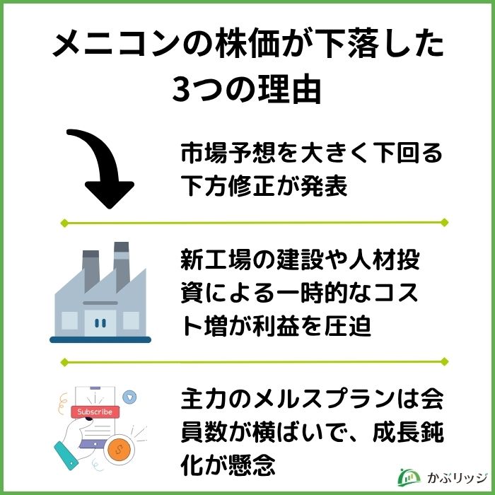 メニコン（7780）の株価が下落する理由とは？今後の見通しを徹底解説