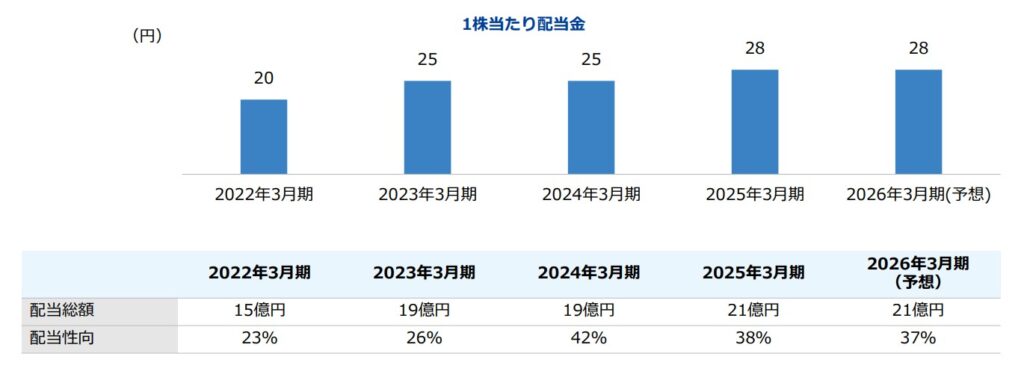 メニコン（7780）の株価が下落する理由とは？今後の見通しを徹底解説