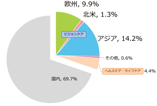 メニコン（7780）の株価が下落する理由とは？今後の見通しを徹底解説