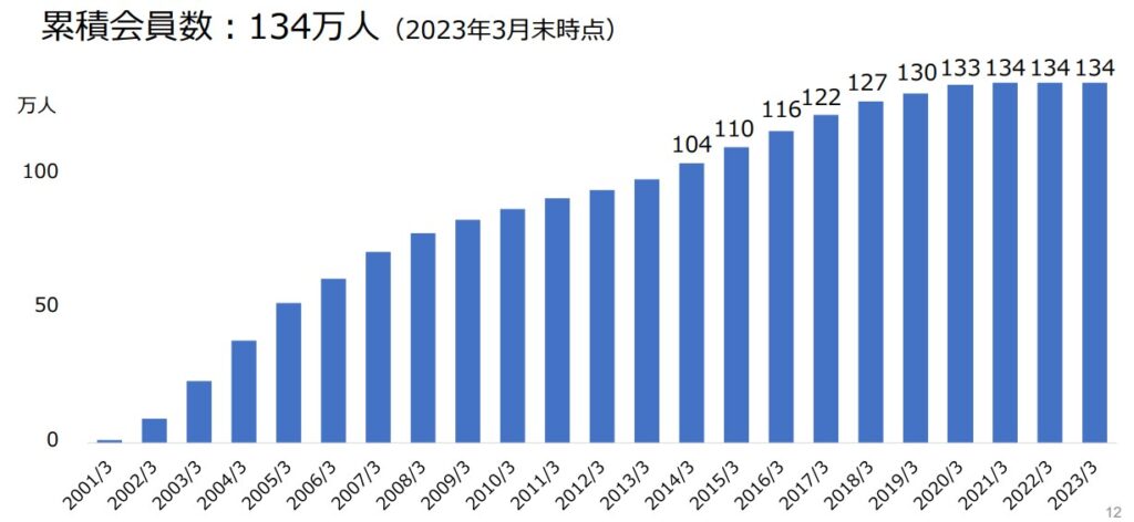 メニコン（7780）の株価が下落する理由とは？今後の見通しを徹底解説