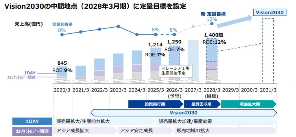 メニコン（7780）の株価が下落する理由とは？今後の見通しを徹底解説