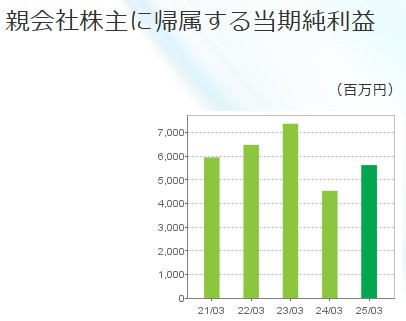 メニコン（7780）の株価が下落する理由とは？今後の見通しを徹底解説