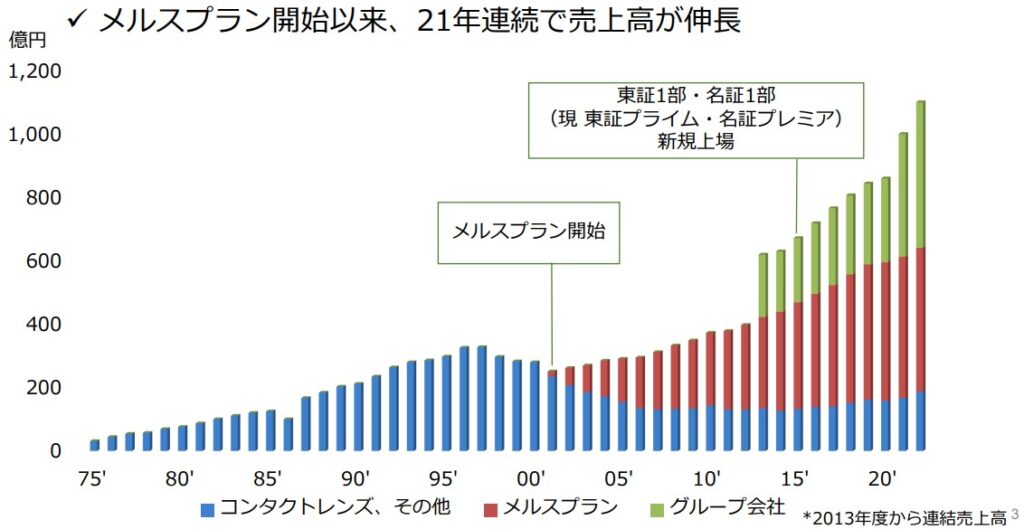 メニコン（7780）の株価が下落する理由とは？今後の見通しを徹底解説
