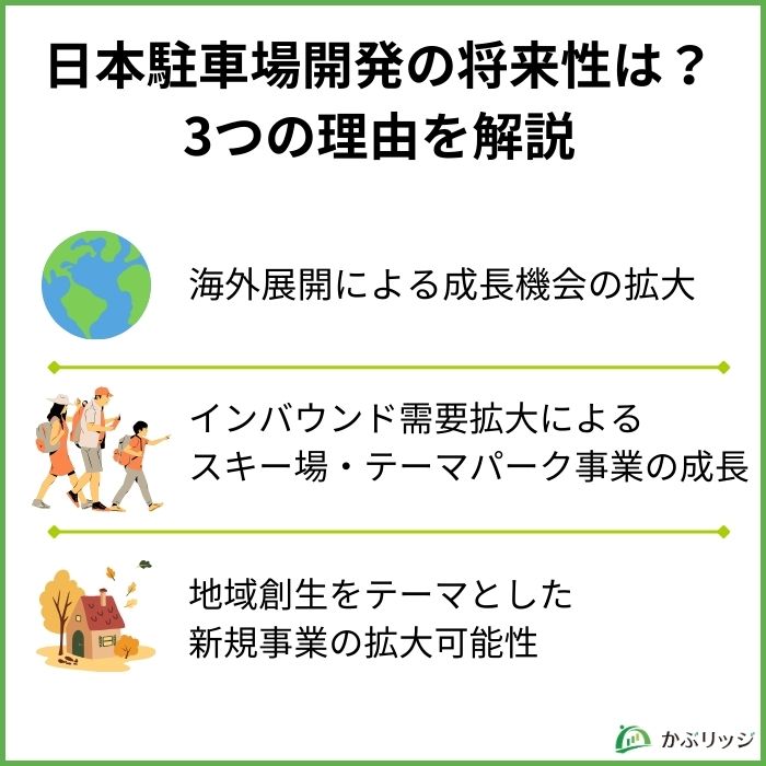 日本駐車場開発　将来性