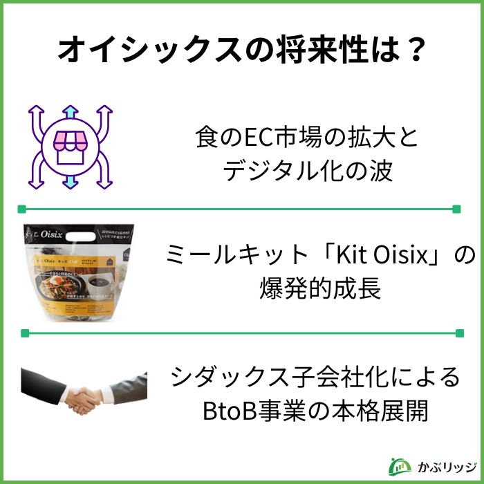 オイシックスの将来性は
