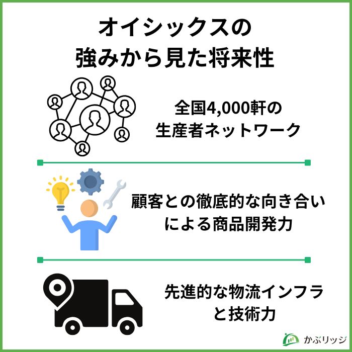 オイシックスの強みから見た将来性