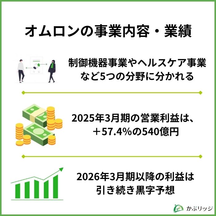 オムロンの事業内容・業績