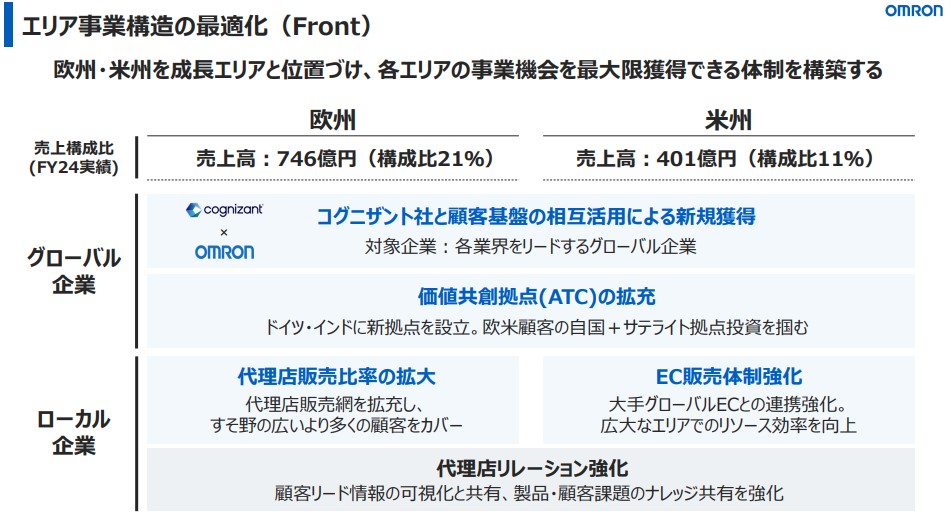 欧州向け事業展開