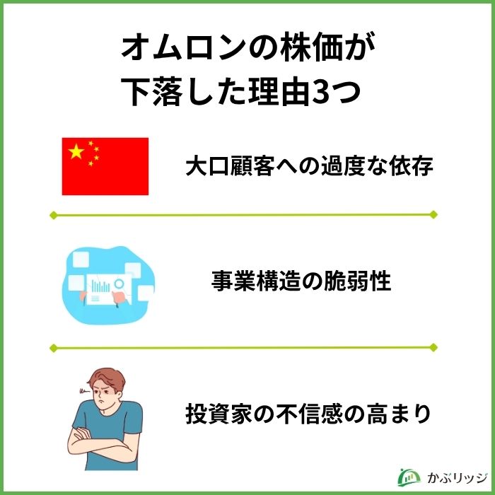 オムロンの株価が下落した理由は？3つの観点から解説