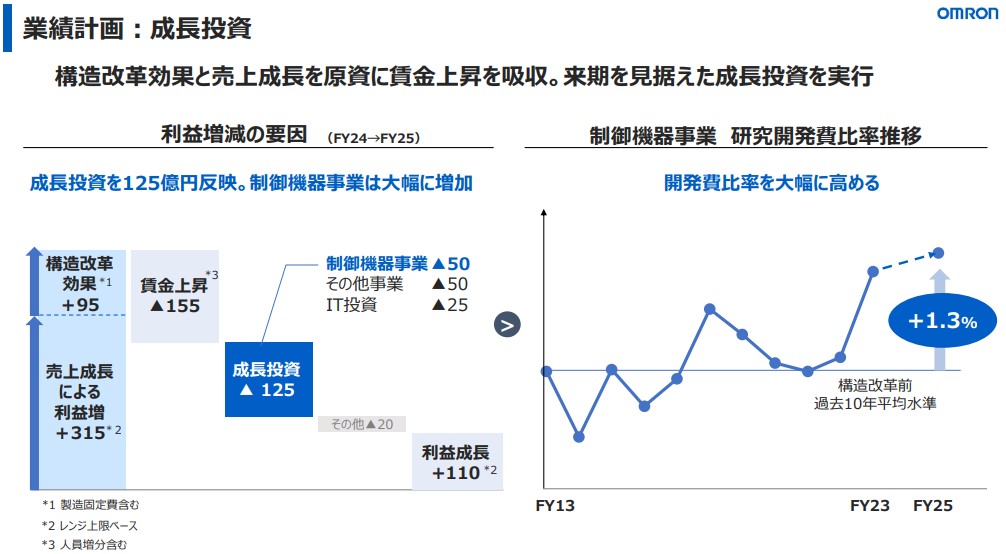 オムロンの成長投資