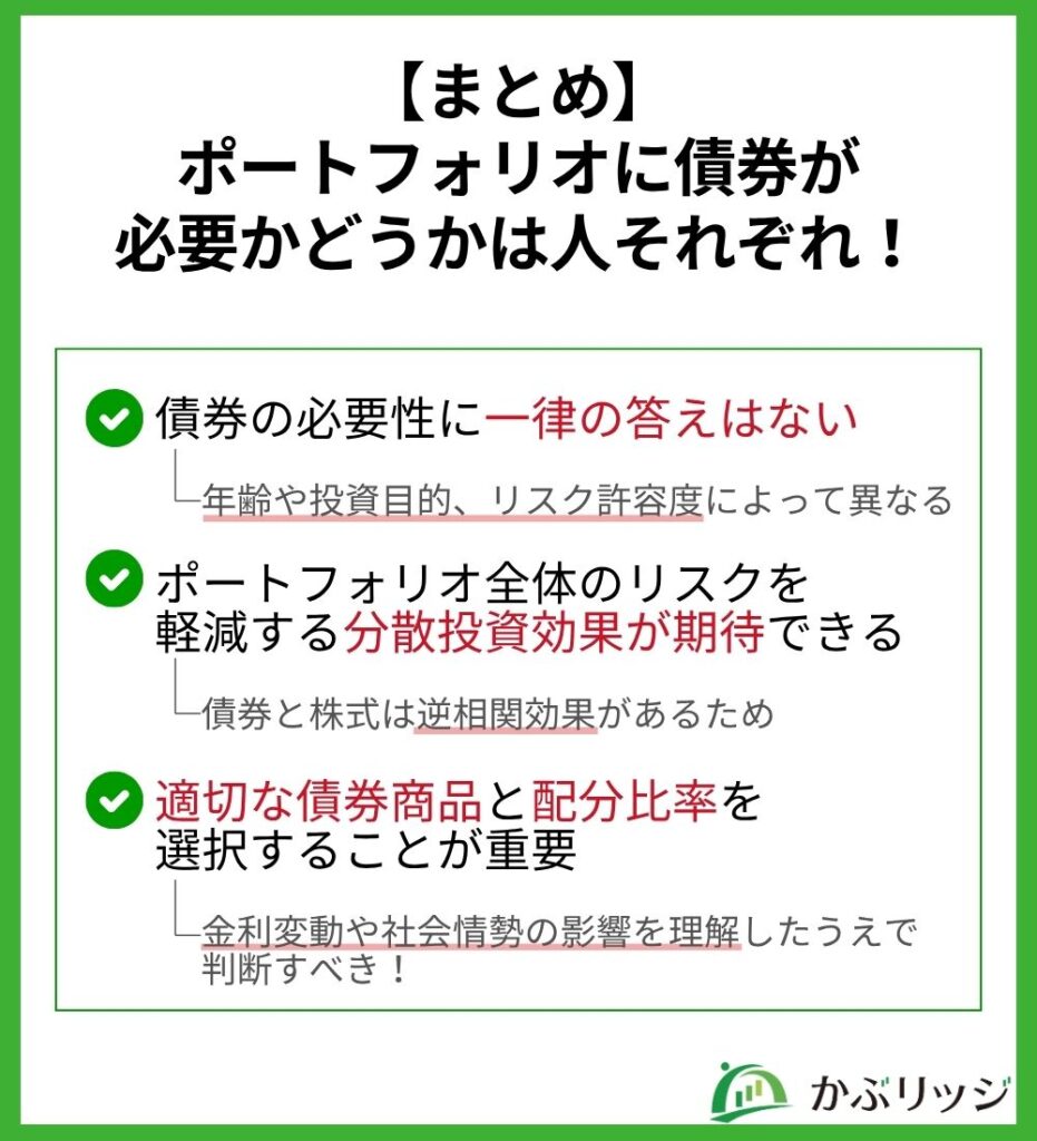 ポートフォリオに債券を 組み込む際の注意点