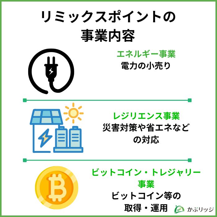 リミックスポイントの事業内容・業績