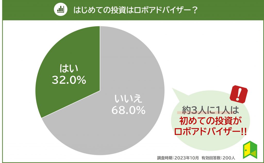 ロボアドバイザーは初めて