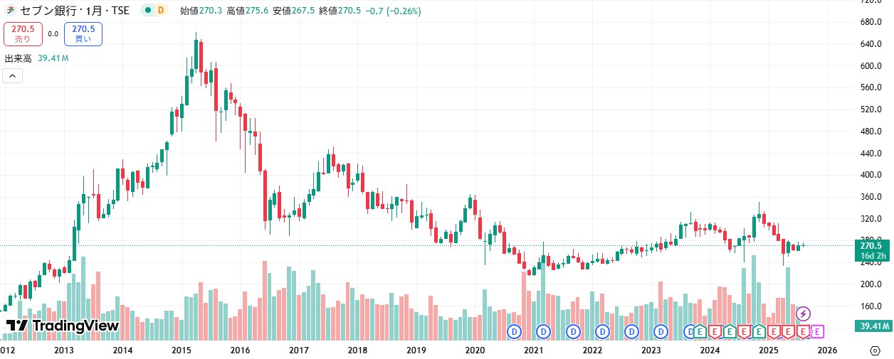 Tradingview