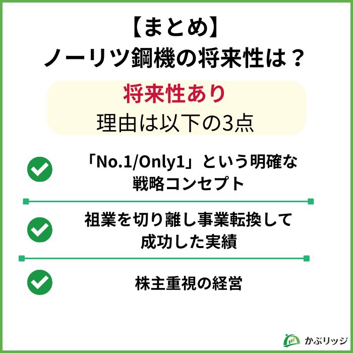 ノーリツ鋼機まとめ