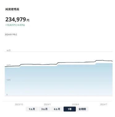 サステン運用画像