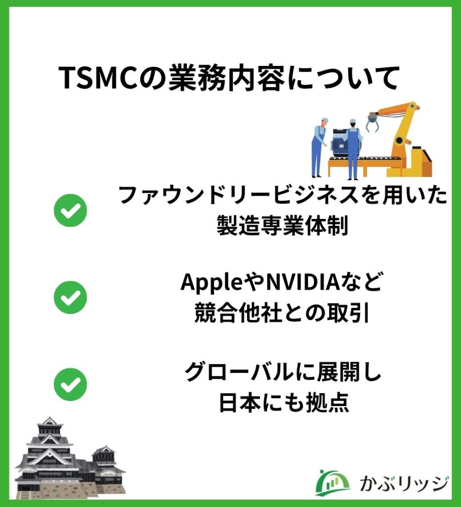 図解