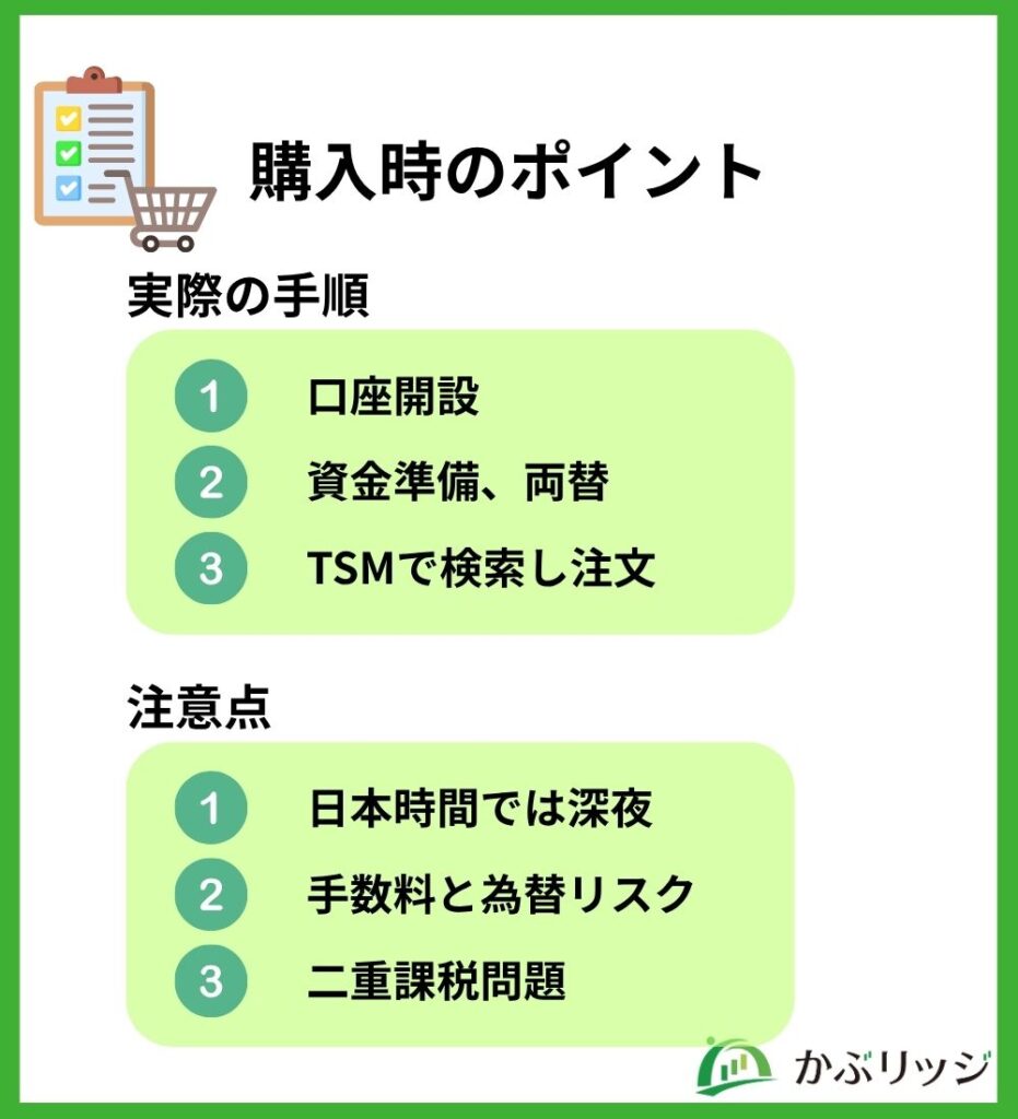 図解