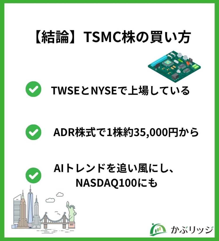 図解