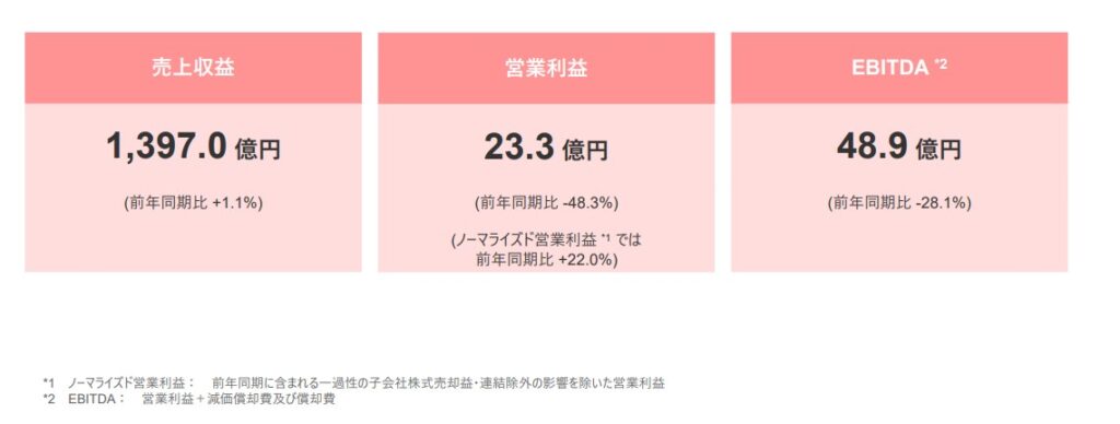 図解