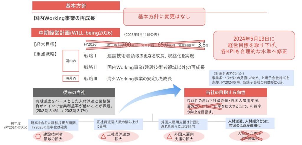 図解