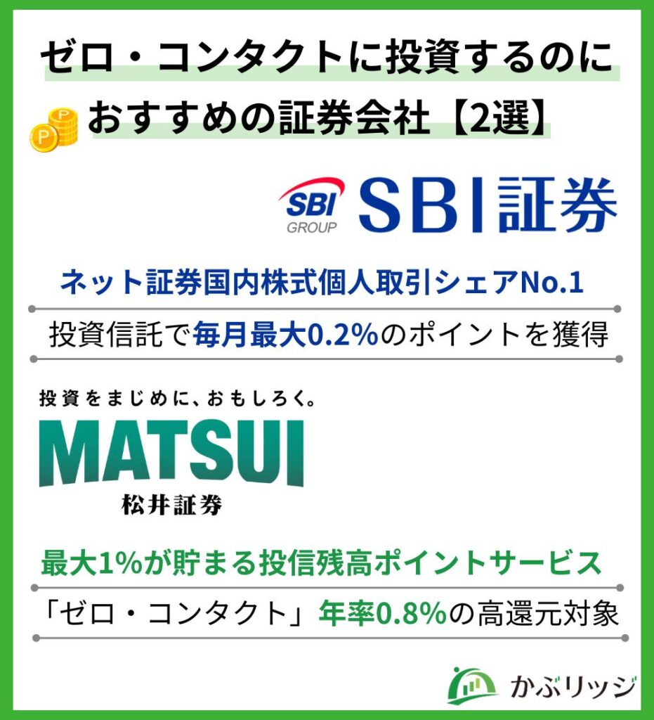 ゼロ・コンタクトに投資するのにおすすめの証券会社