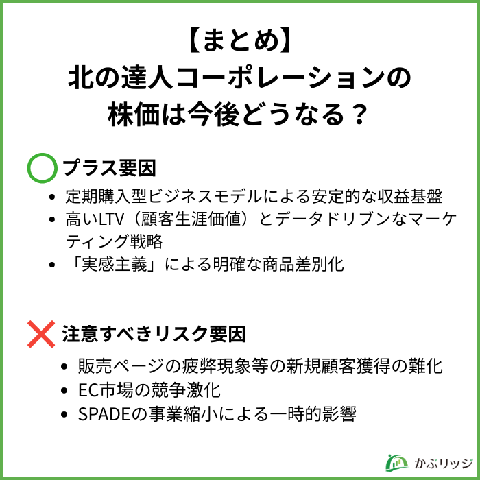 北の達人　株価　今後　見出し画像