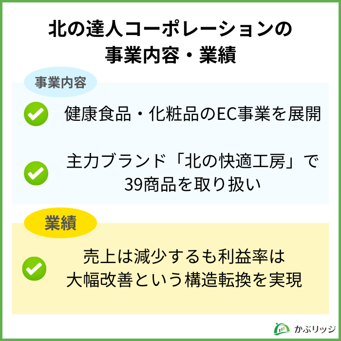 北の達人　事業内容・業績