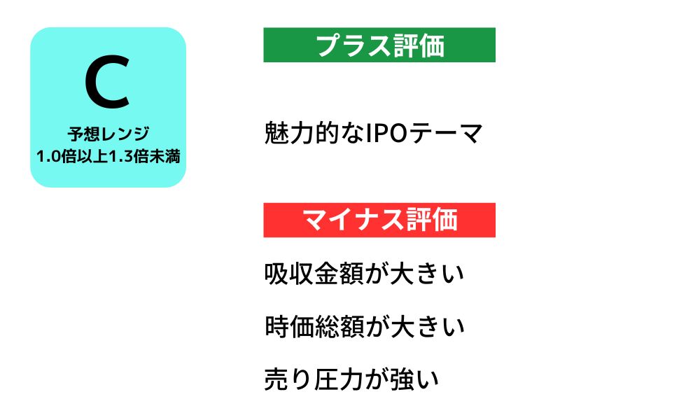 テクセンドフォトマスクIPO評価